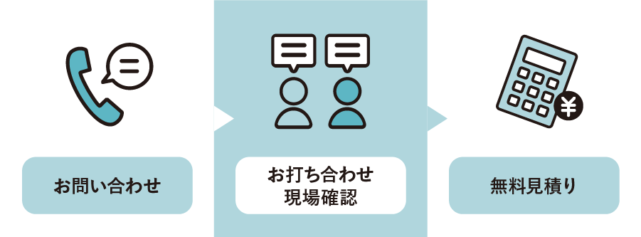 お問い合わせ、お打ち合わせ、無料見積り